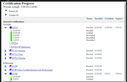 certificate tracker