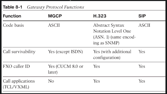 Gateway Protocol Functions